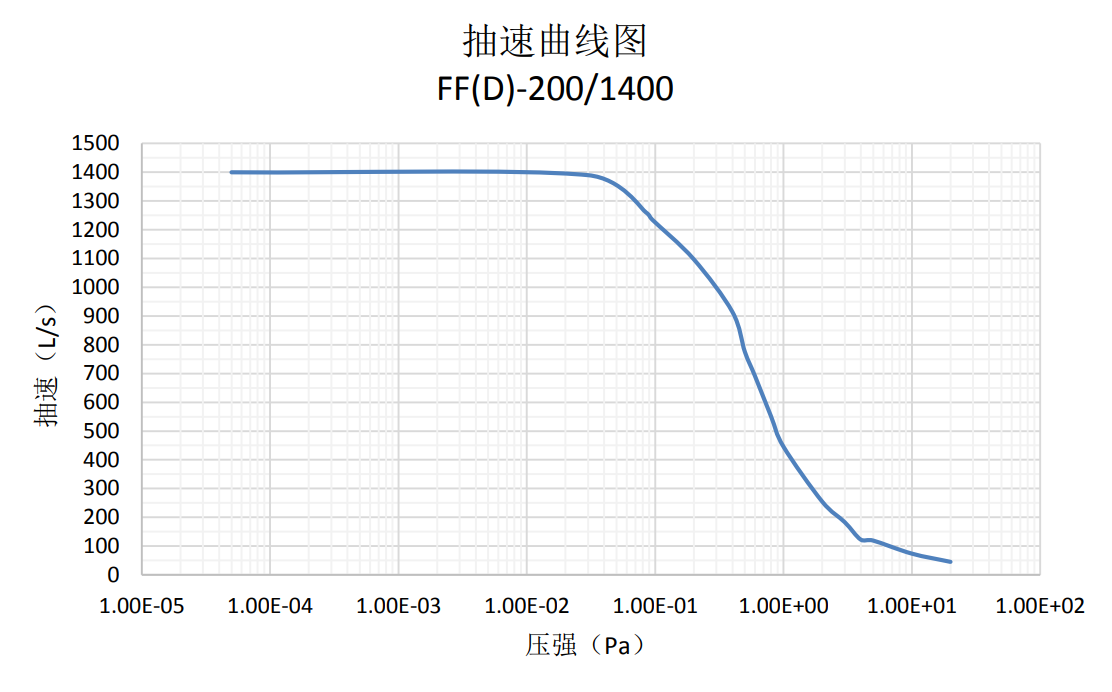 FFD200/1400