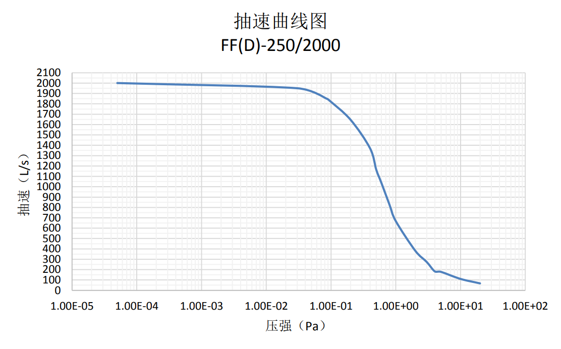 FF250/2000